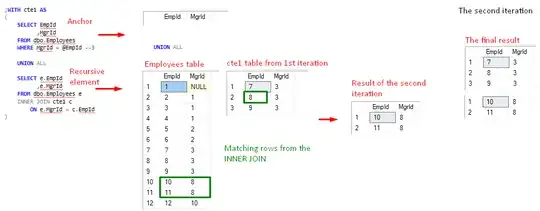 FIgure 5, cte1 value after 2nd iteration