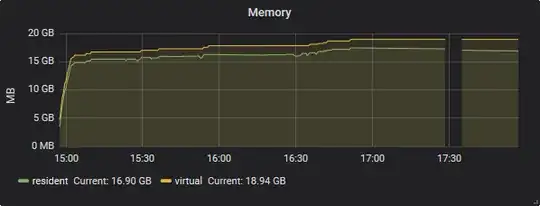 data-2 memory consumption remains the same