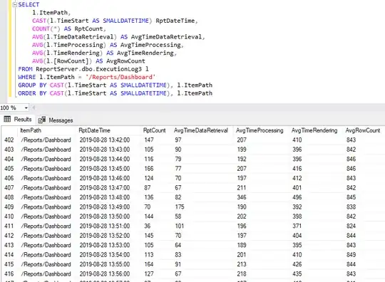 Query results - ReportServer.dbo.ExecutionLog3