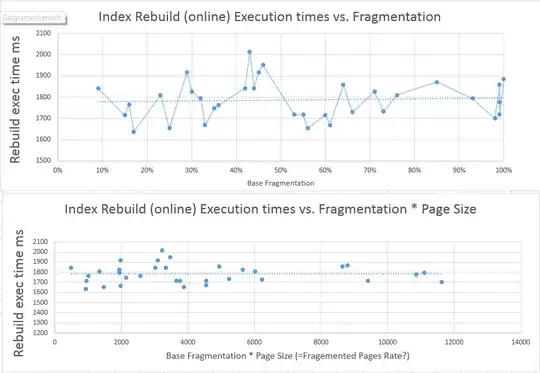 Index Fragmentation & Rebuild CPU Time Statistics
