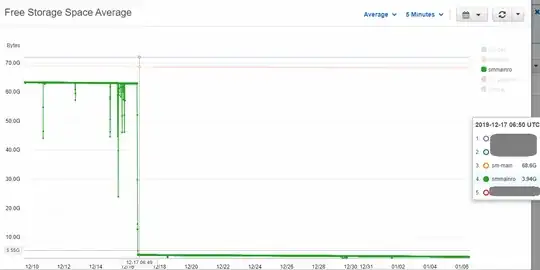Sudden free storage drop