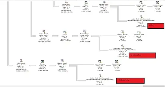 Original Execution Plan Snippit
