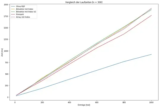 Some comparison between the two versions (yellow and purple - blue without any policy)