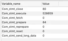 SHOW GLOBAL STATUS LIKE 'com_stmt_%';