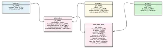 over-simplified table design diagram