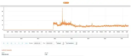 Bitcoin Average Transaction Confirmation Time enter image description here