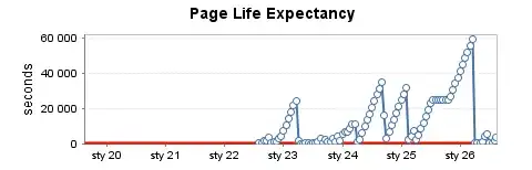 Heavily used production instance (4)