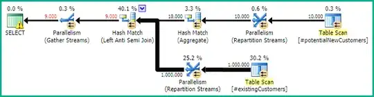Non-bitmap execution plan