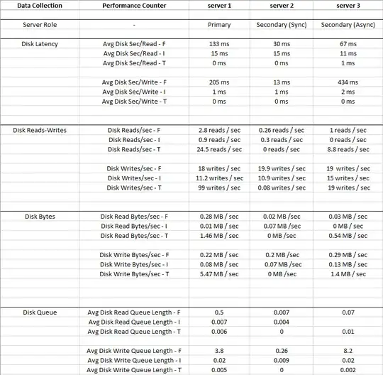 Disk Performance Counters