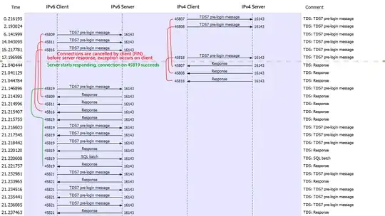 Wireshark conversation graph showing server not responding for >15 seconds