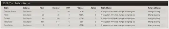 Full-Text Index Status