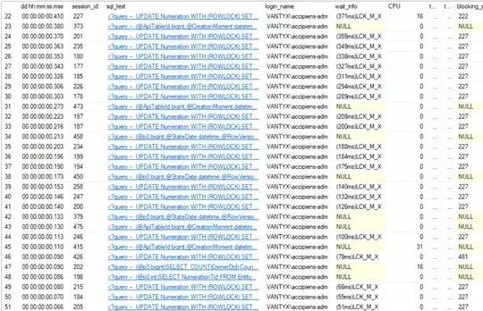 screenshot of sp_WhoIsActive blocking chain