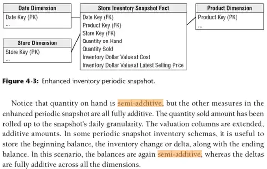 Kimball's The Data Warehouse Toolkit, page 116