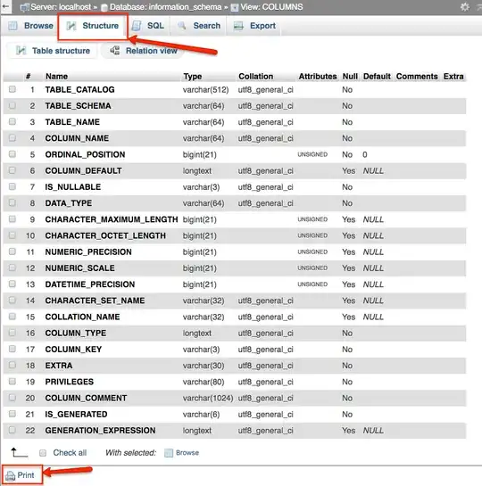 the structure tab for a table in phpmyadmin