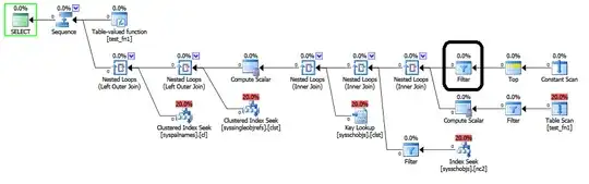 Execution plan for first statement and the position of startup predicate