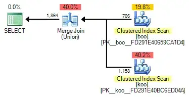 boo/koo without constraints