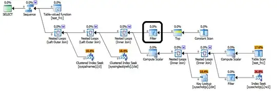 Execution plan for second statement and the position of startup predicate