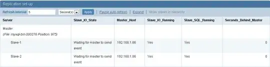 Shows <code>Replication topology</code> in MONyog