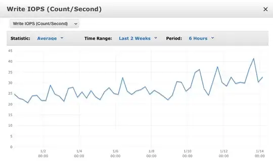 write ops last 2 weeks