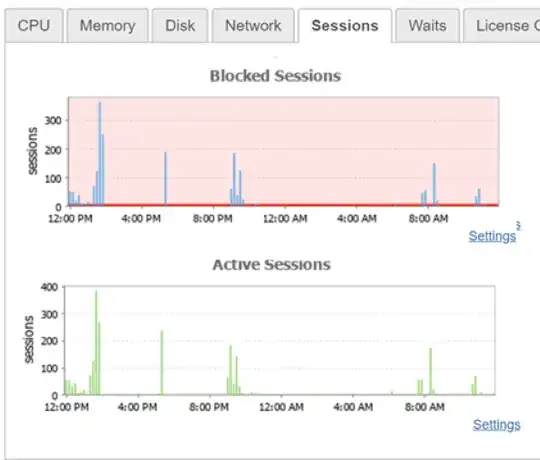Solarwinds DPA Sessions