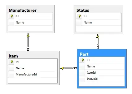 A simple database schema