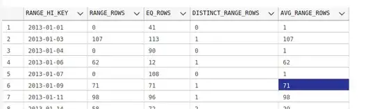 SHOW_STATISTICS partitioned