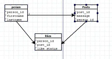 people like posts diagram