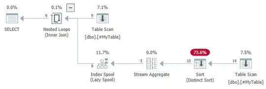 Index Spool apply plan