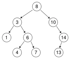 Tree graph diagram