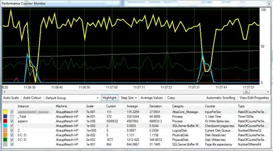 SQL OLTP System - Performance Counters - Checkpoint