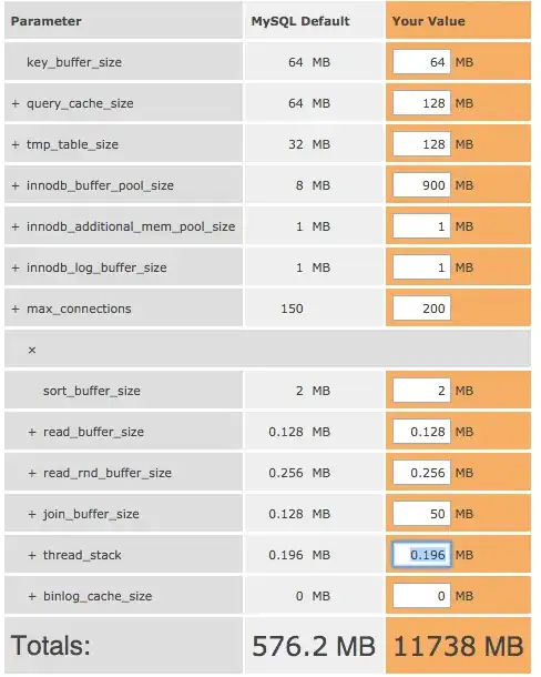 mysqlcalculator.com estimate
