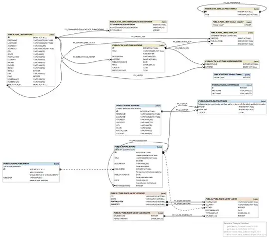 SchemaCrawler Diagram