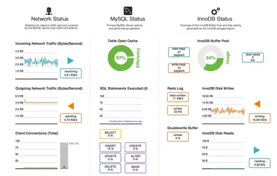 MySQL Workbench Dashboard