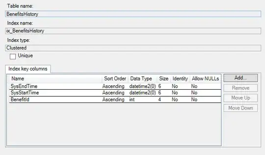 Indices on the history table