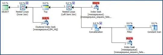 Final execution plan