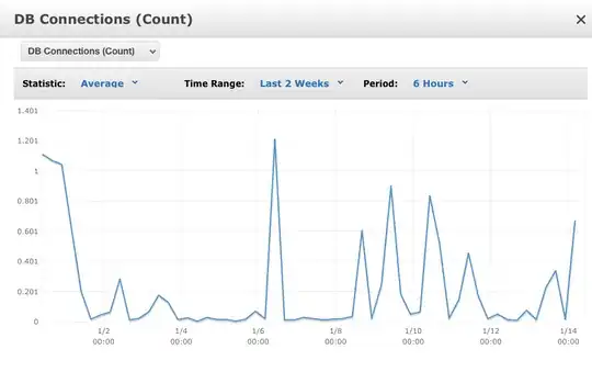 db connections last 2 weeks