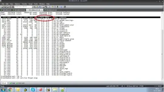 Snapshot of High Load average