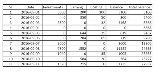 should be summary display like this
