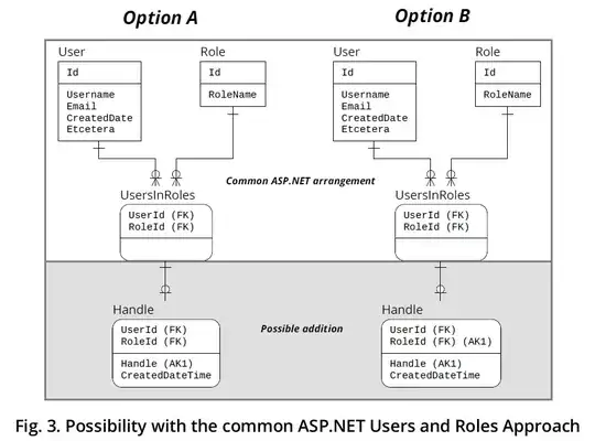 Possibility with the common ASP.NET Users and Roles Arrangement