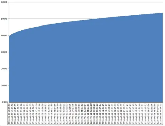 but the rest of the journey is going to be long