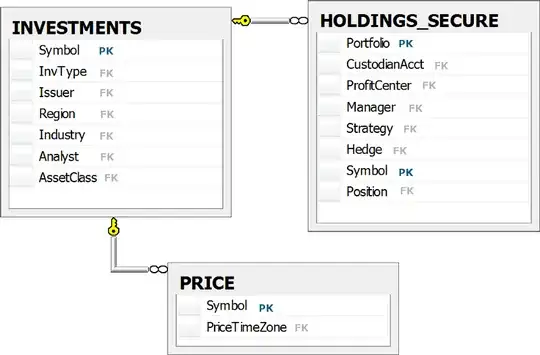 Tables Relational Diagram