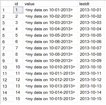 Current table Structure