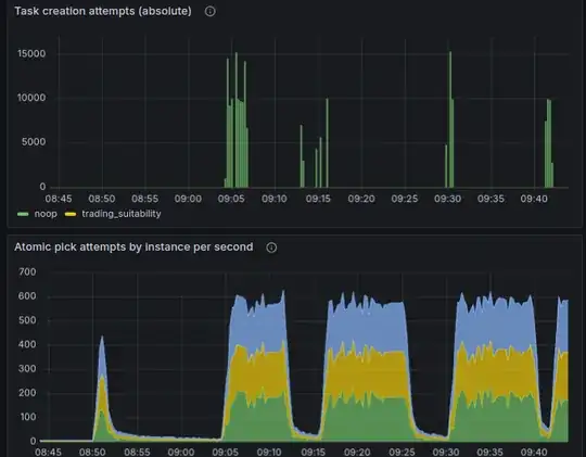 INSERTing about 30K of tasks helps mariadb to recover