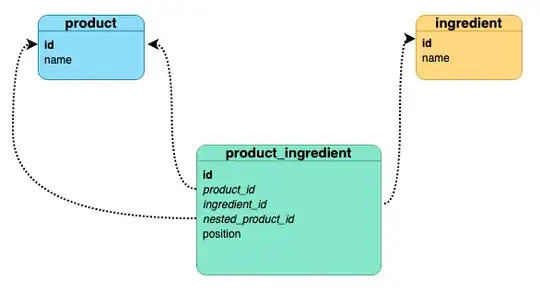 Product Ingredient relationship diagram