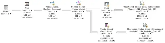 No nonclustered indexes plan