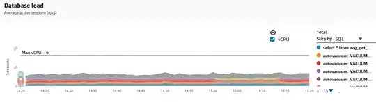 RDS Performance Insights screen grab