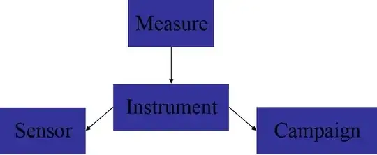 sensor-measure-campaign Model
