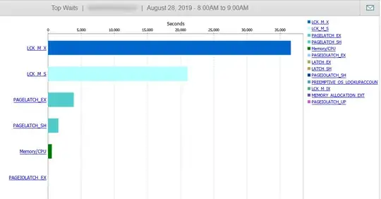 Solarwinds DPA - Top Waits