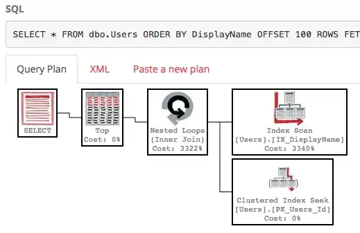 Index seek and key lookup