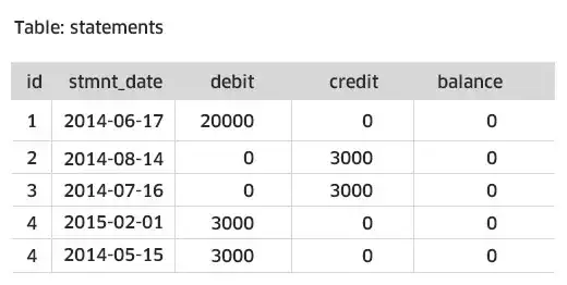 Structure of my table